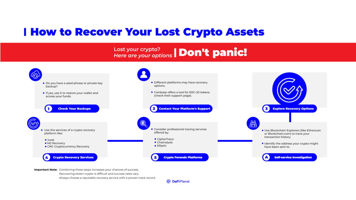 Crypto Asset Recovery in 2024: Best Practices and Tools