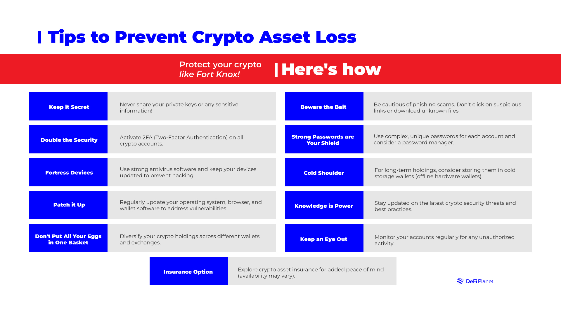 Image showing Tips to Prevent Crypto Asset Loss on DeFi Planet