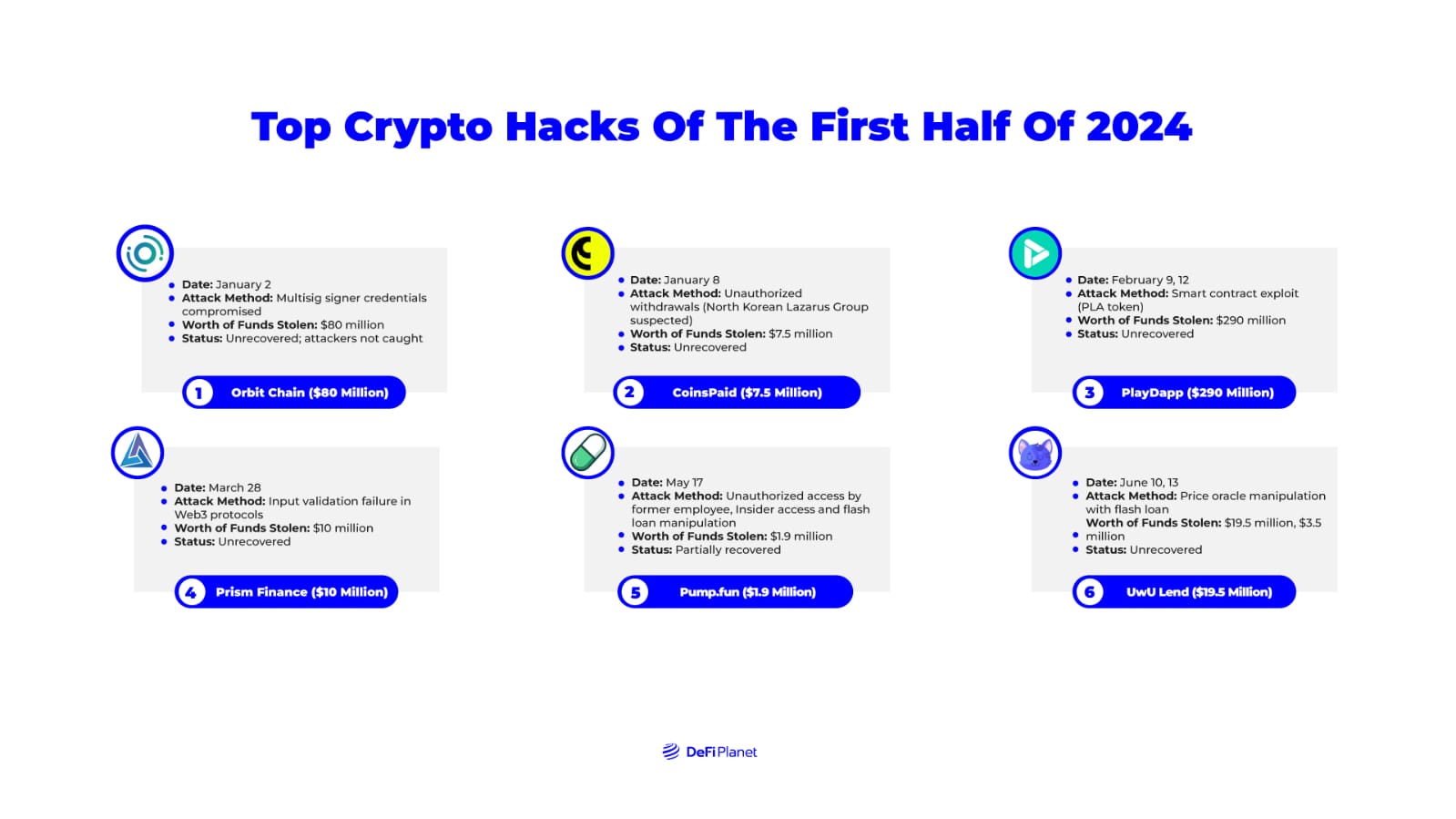 Image showing the Top Crypto Hacks Of The First Half Of 2024 on DeFi Planet