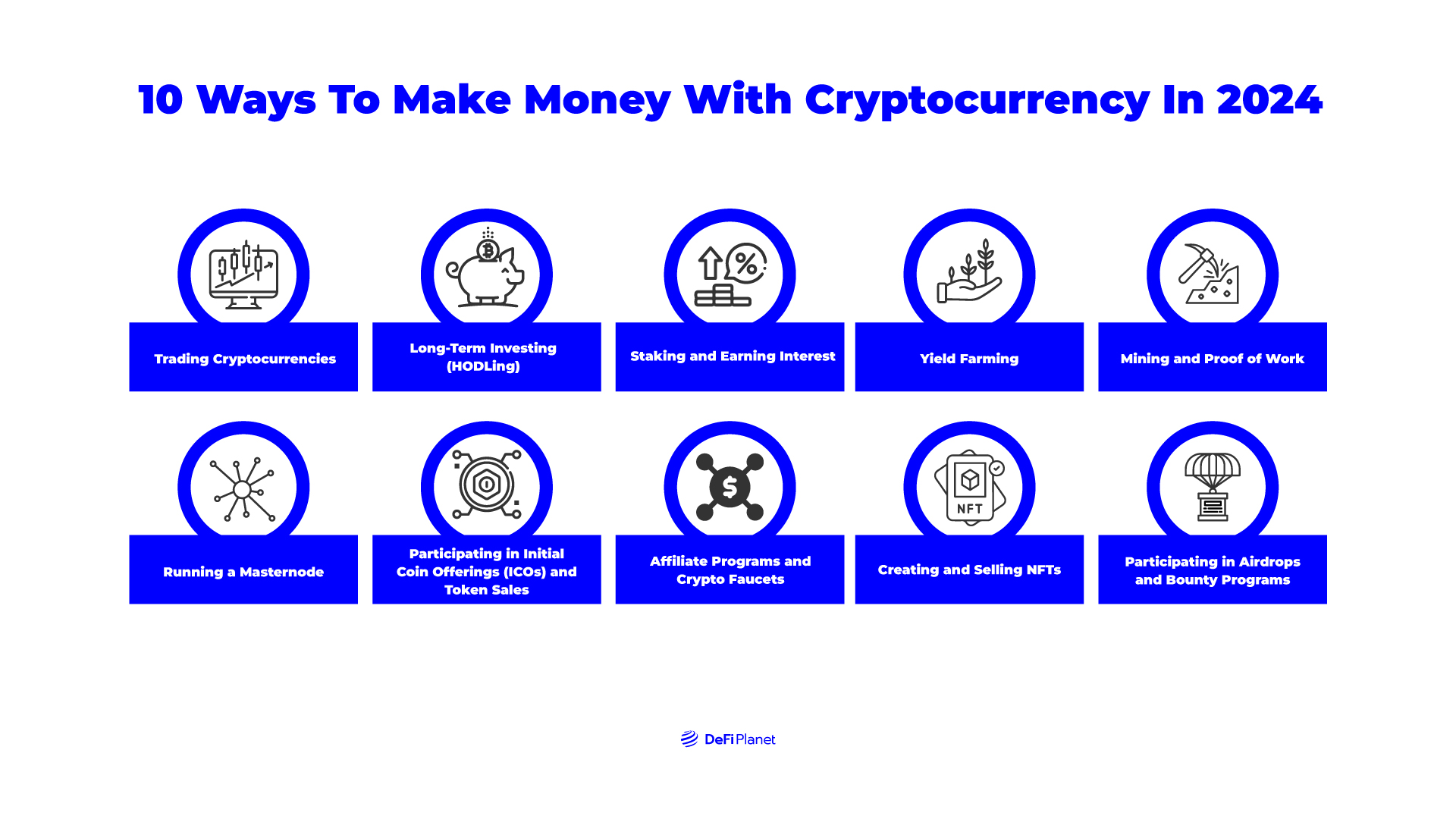 Image showing 10 Ways To Make Money With Cryptocurrency In 2024 on DeFi Planet