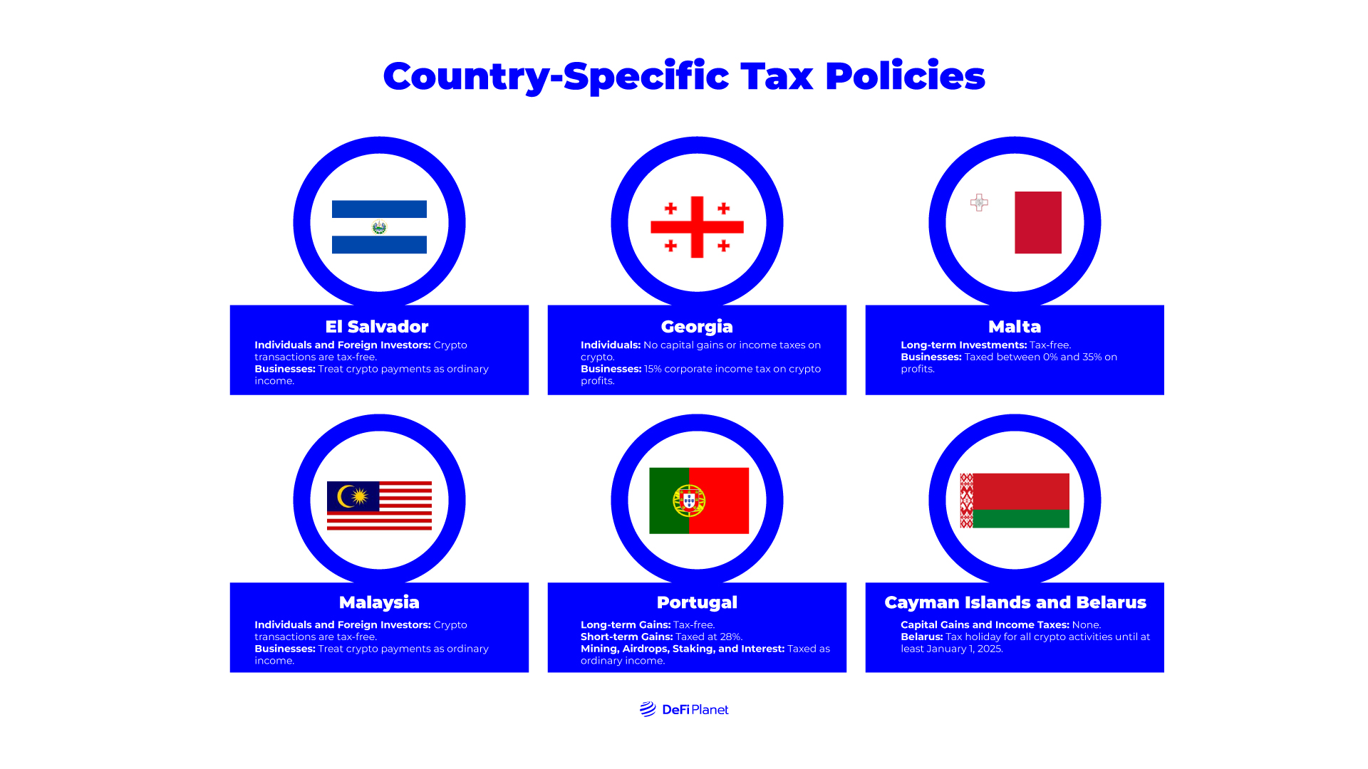 Diagram showing Country-Specific Tax Policies on DeFi Planet