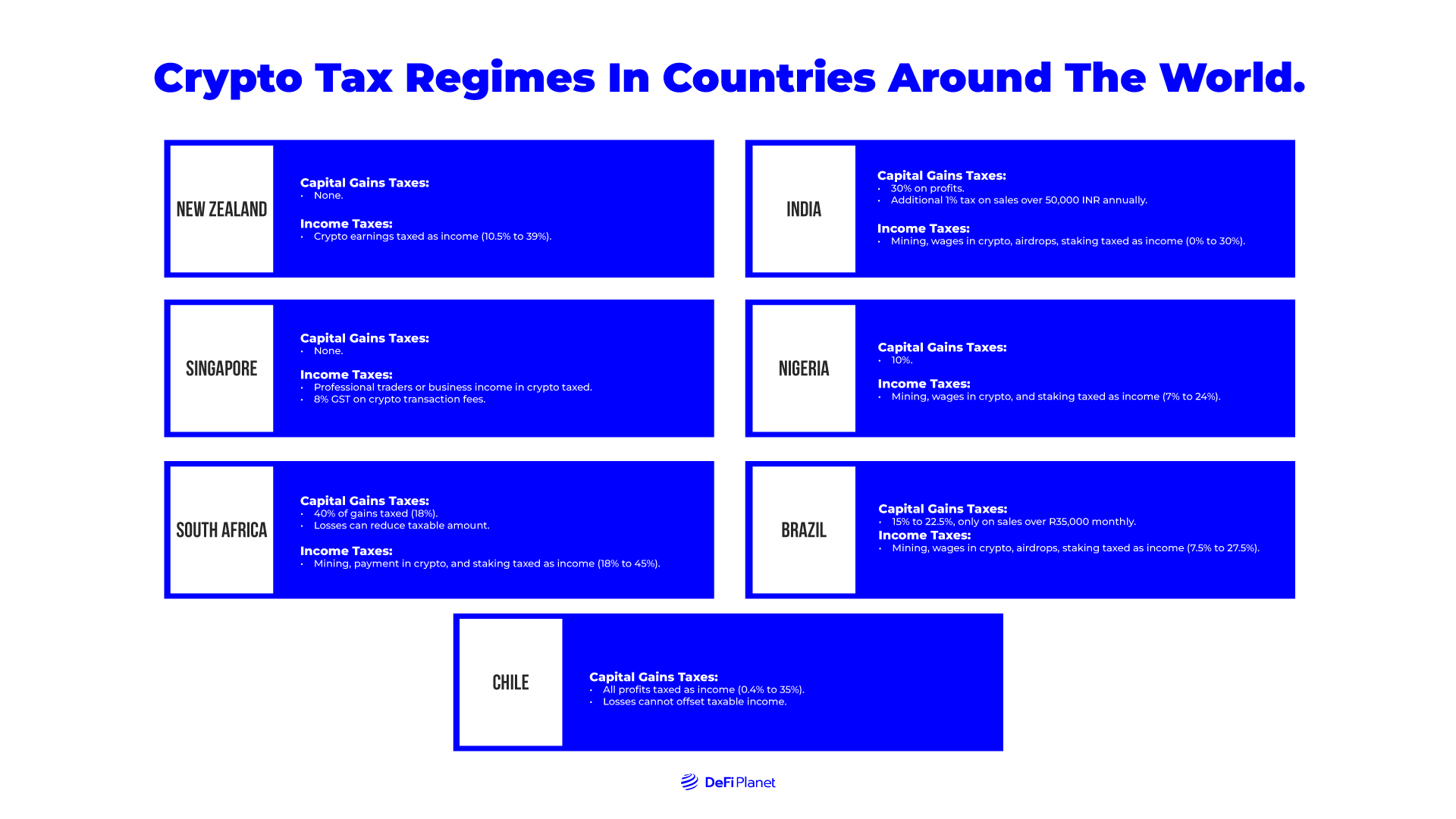 Image showing Crypto Tax Regimes In Countries Around The World on DeFi Planet 2.0