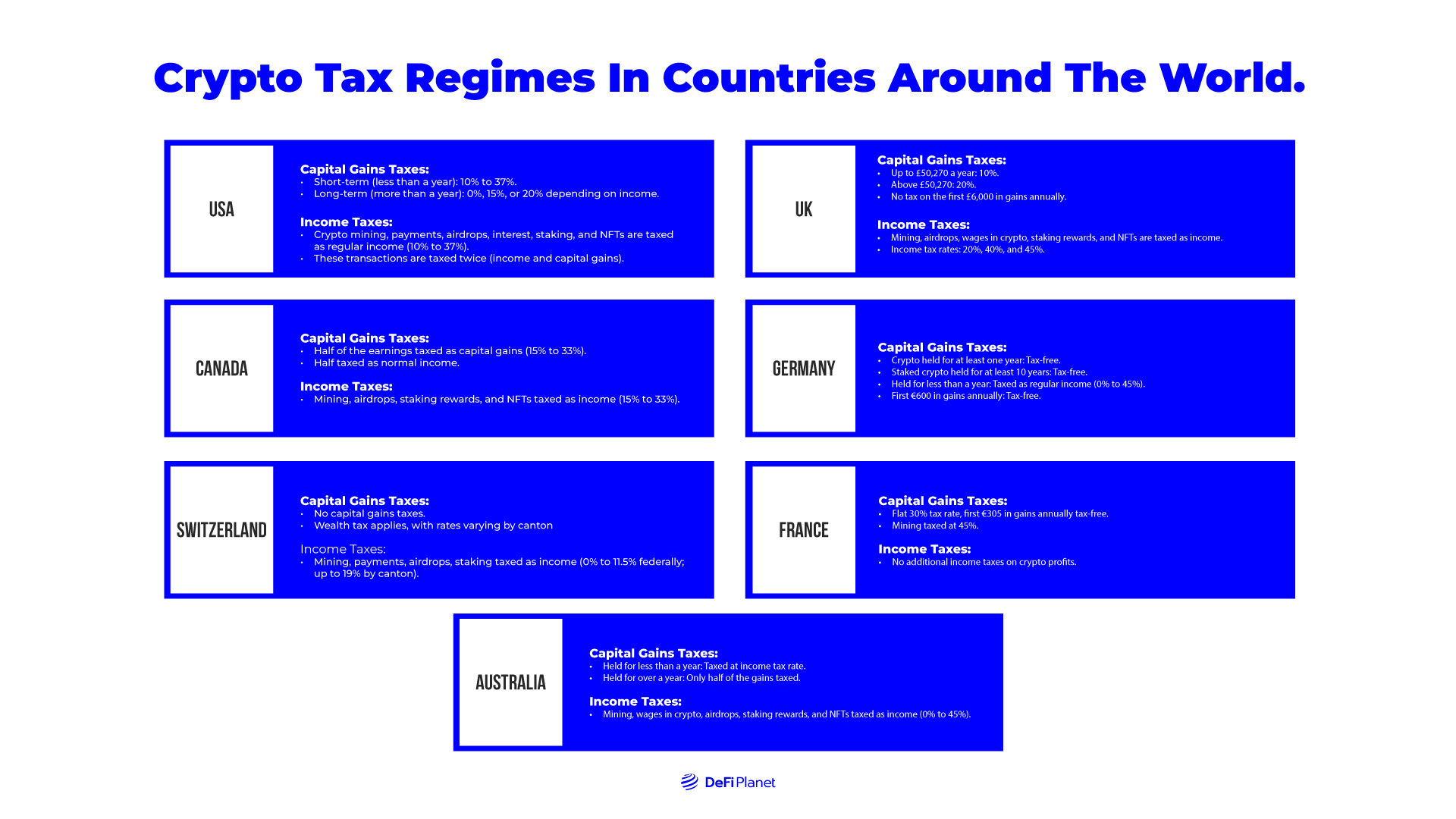 Image showing Crypto Tax Regimes In Countries Around The World on DeFi Planet