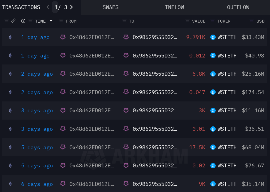 Image showing Jump transferring portions of its staked Ether to its Ethereum redeem address on DeFi Planet