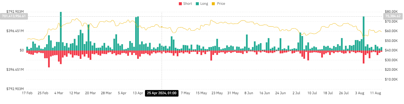 Image showing the Total Crypto Market Liquidations Chart on DeFi Planet