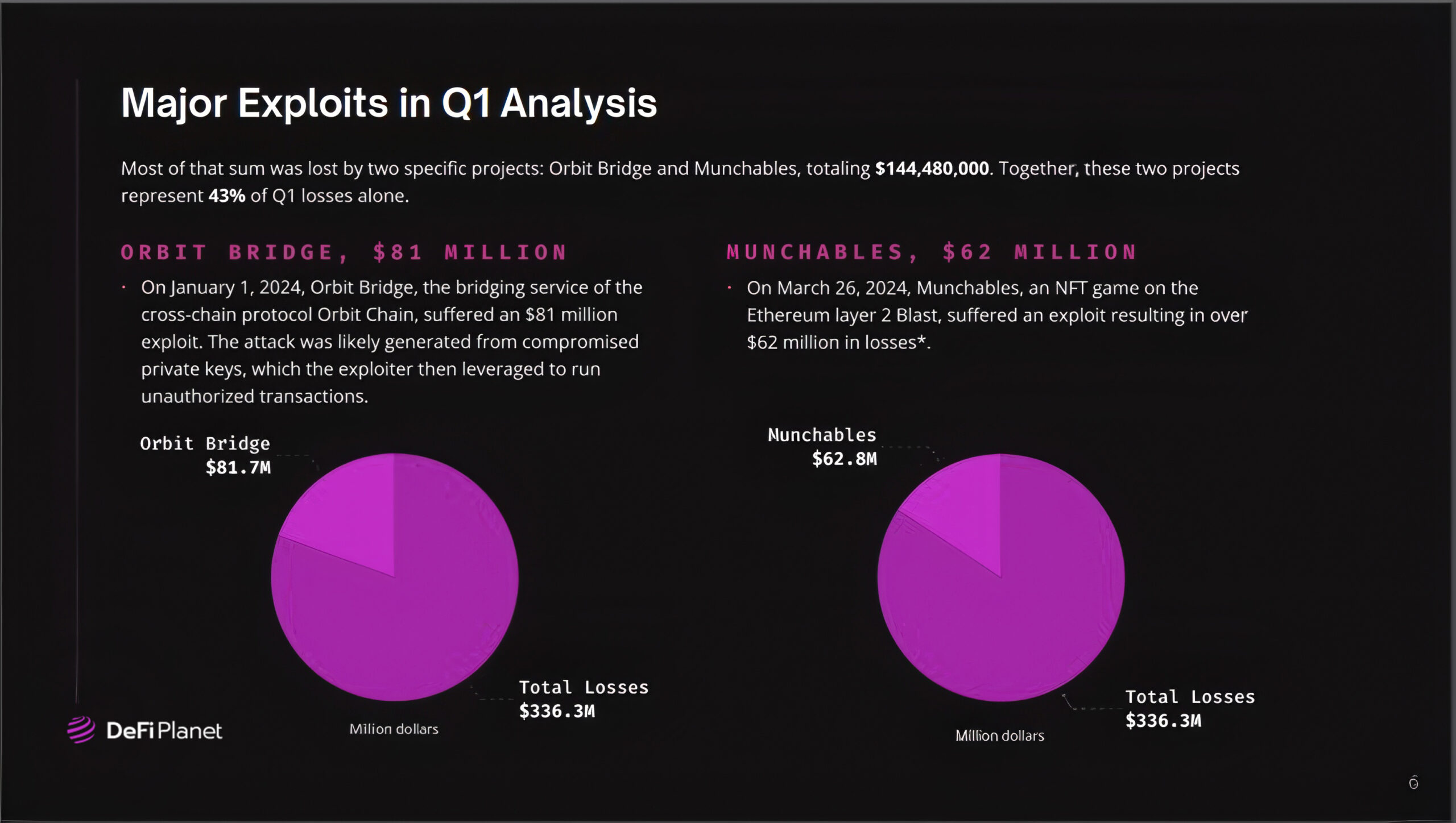 Major hacks and scams exploits in Q1 2024