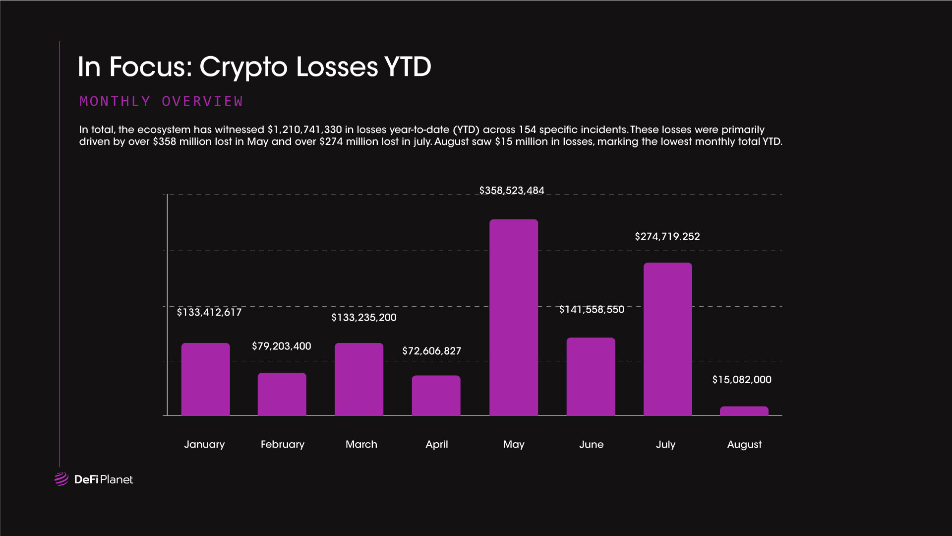 Crypto losses Year-To-Date 2024