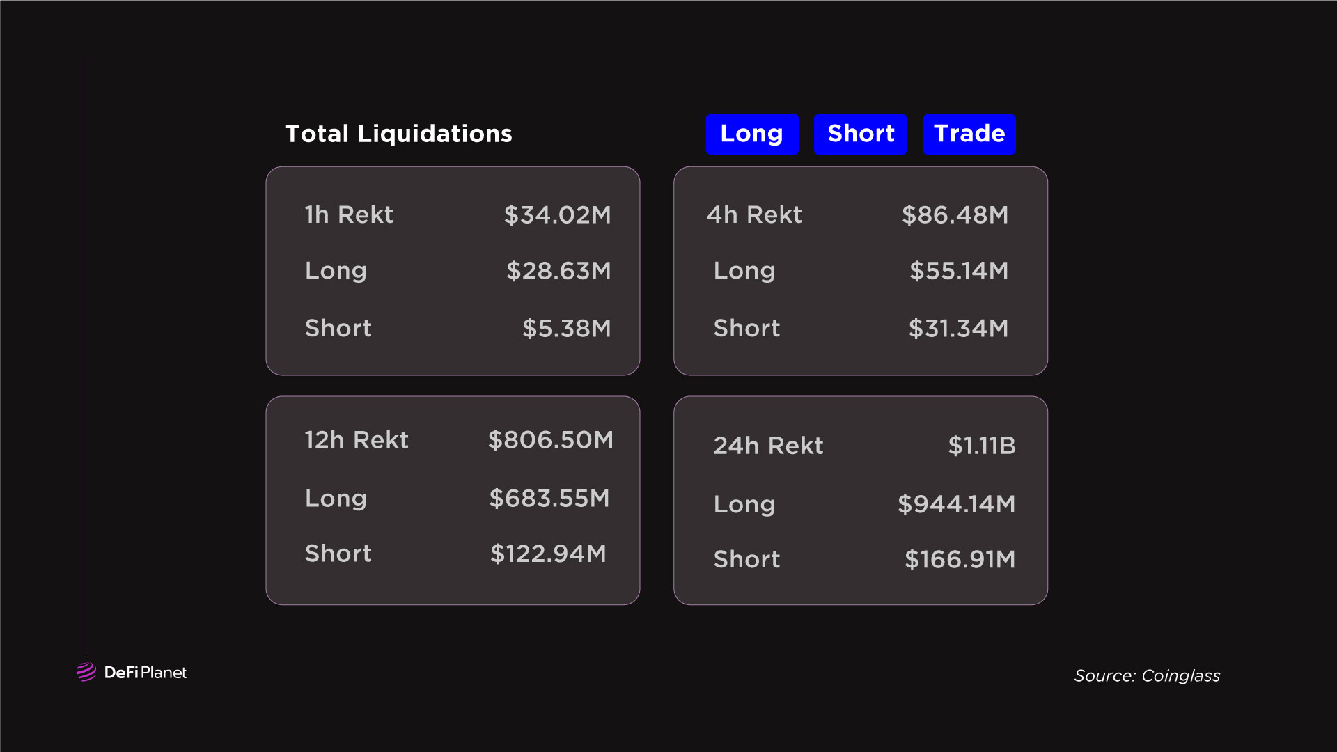 Crypto Market Liquidation