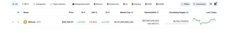 HODL or Spend? Bitcoin’s Identity Crisis in the Age of Long-Term Investors