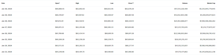 Unpacking the Impact of Spot Bitcoin ETFs On the Crypto Market Since January 2024