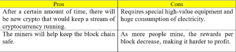 Crypto Mining PROS & CONS