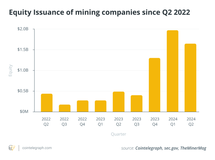 Why Bitcoin Mining Companies Are Shifting from Debt to Equity
