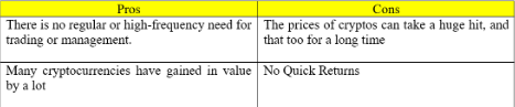 HODLing (Long-Term Investment) PROS & CONS