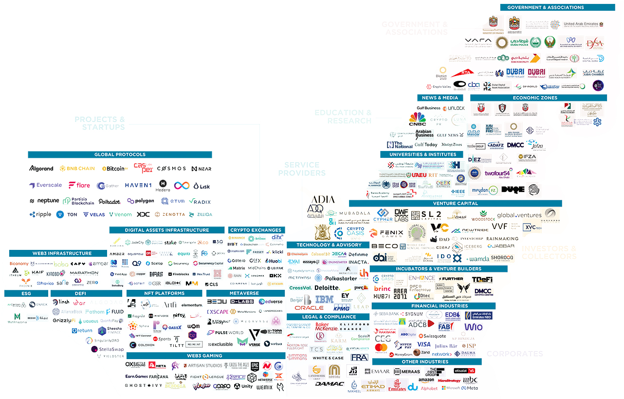 Licensed crypto-focused organisations in UAE. Source: Consultancy-me.com