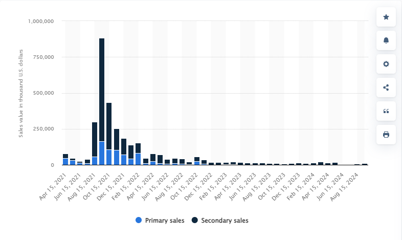 NFT Art monthly sales volume