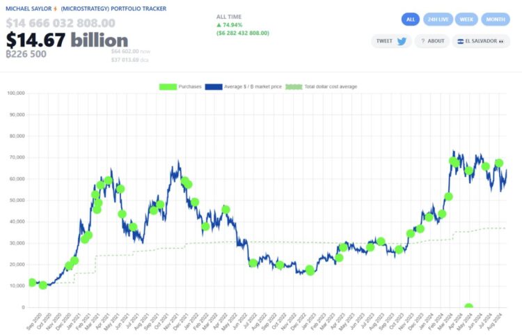 The Bitcoin Gamble: How MicroStrategy’s Bold Strategy Outperformed Warren Buffett’s Traditional Wisdom