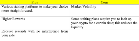 Staking Crypto PROS & CONS