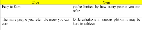 Staking Referral Programs PROS & CONS