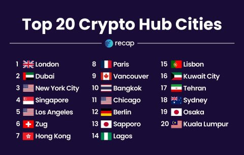 Top 20 crypto hub cities