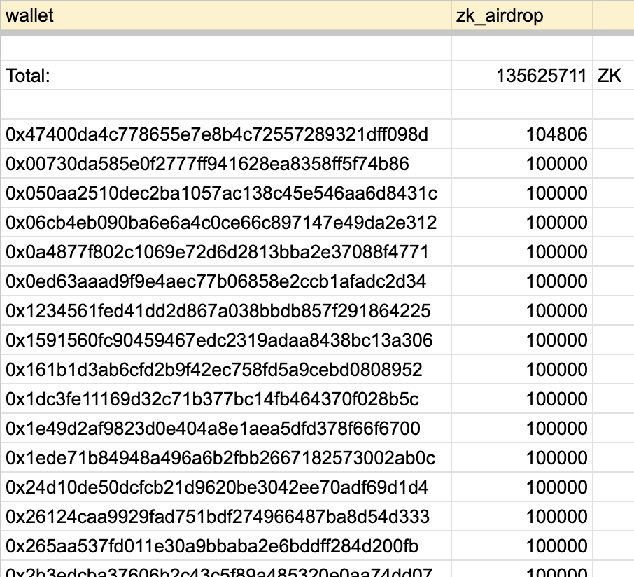 Wallet receiving 104,806 ZK