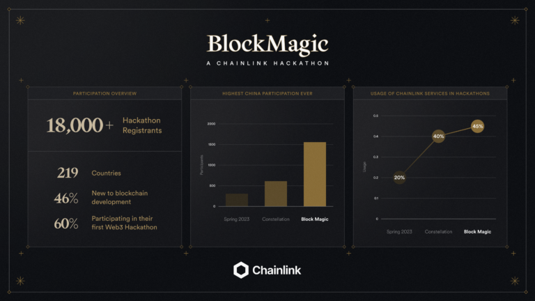 A visualization of key data from Block Magic - A Chainlink Hackathon