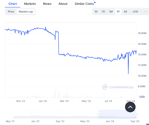 Image of GYEN Market Capitalisation