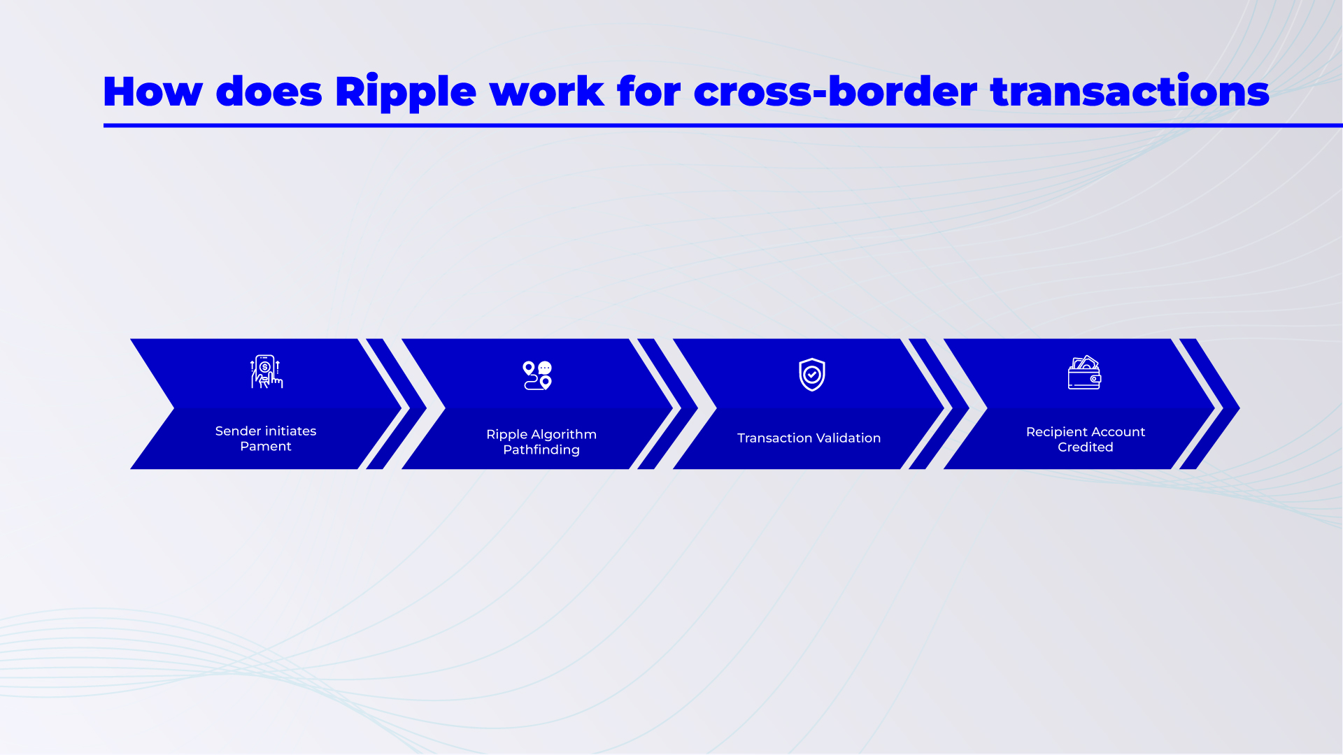 How does Ripple work for cross-border transactions