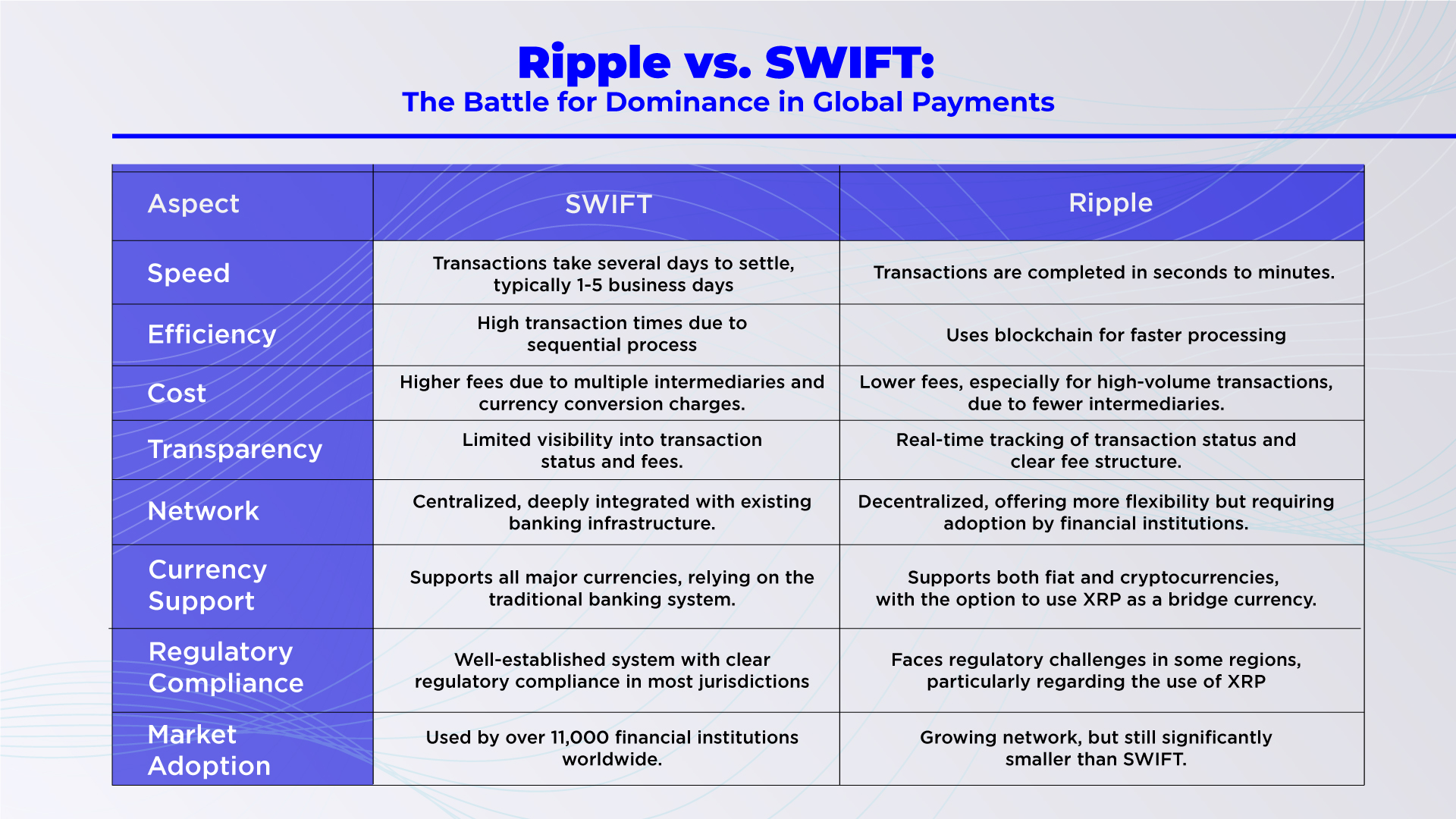 The Battle for Cross-border Transactions Throne: Ripple vs SWIFT