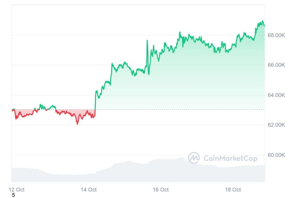 Total crypto market cap September 2024