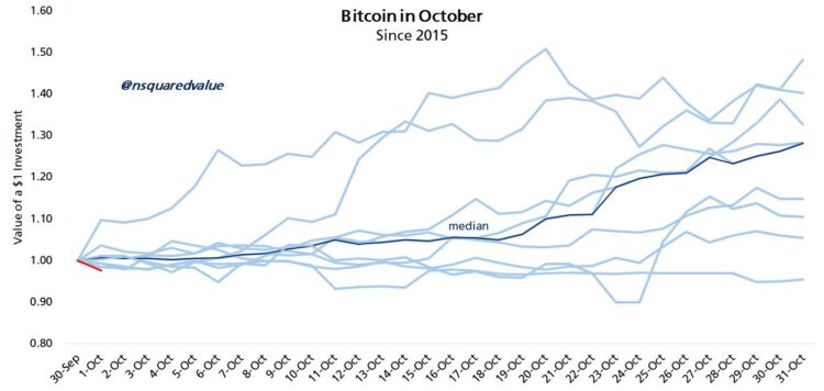 Bitcoin’s Q3 2024 Close: Sign of Upcoming Bullish Trend or False Alarm?