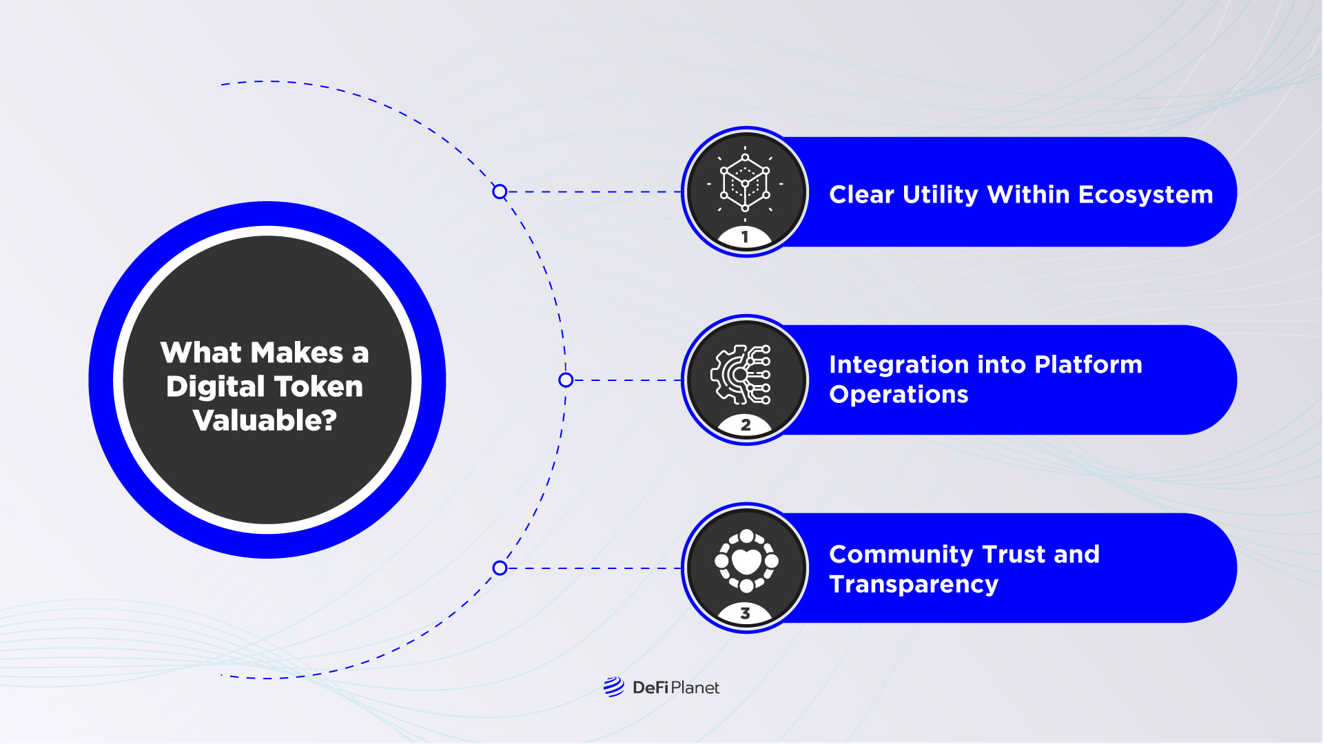 Image showing What makes a digital token valuable