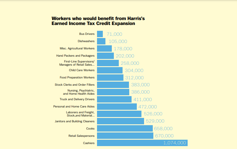 Workers to benefit from tax credit expansion