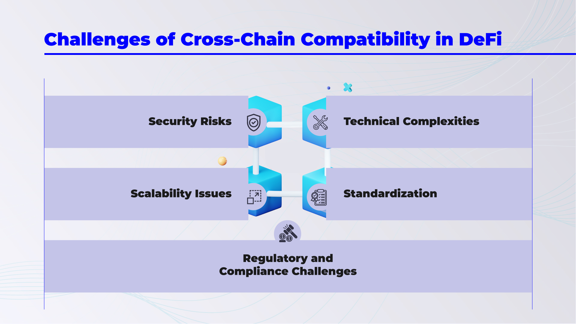 Diagram showing the Challenges of Cross-Chain Compatibility in DeFi 