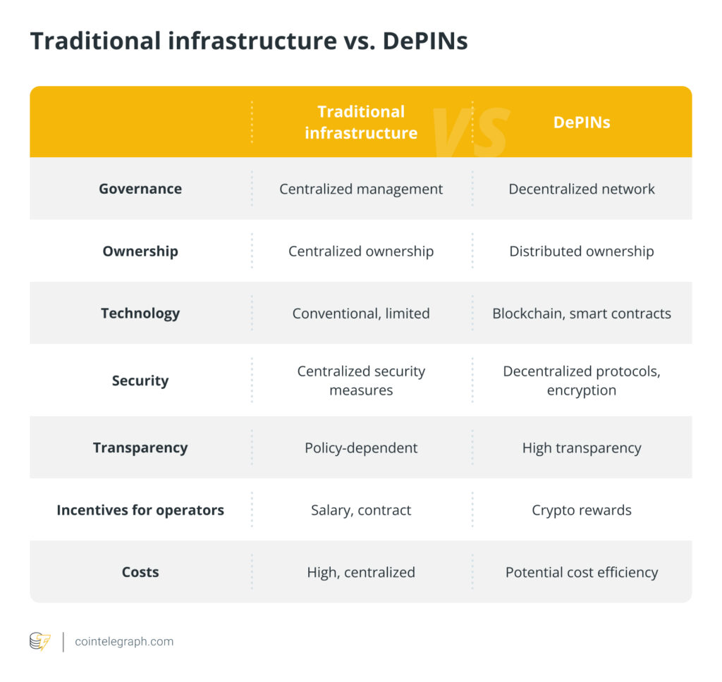 Image showing Traditional Infrastructure vs DEPINs on DeFi Planet