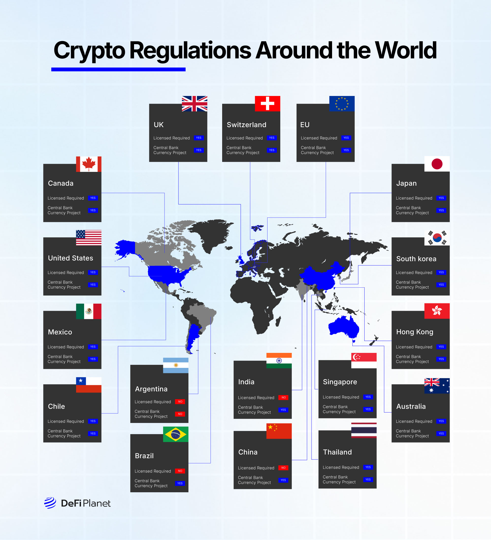 Chart shoeing Crypto Regulations measures Around the World