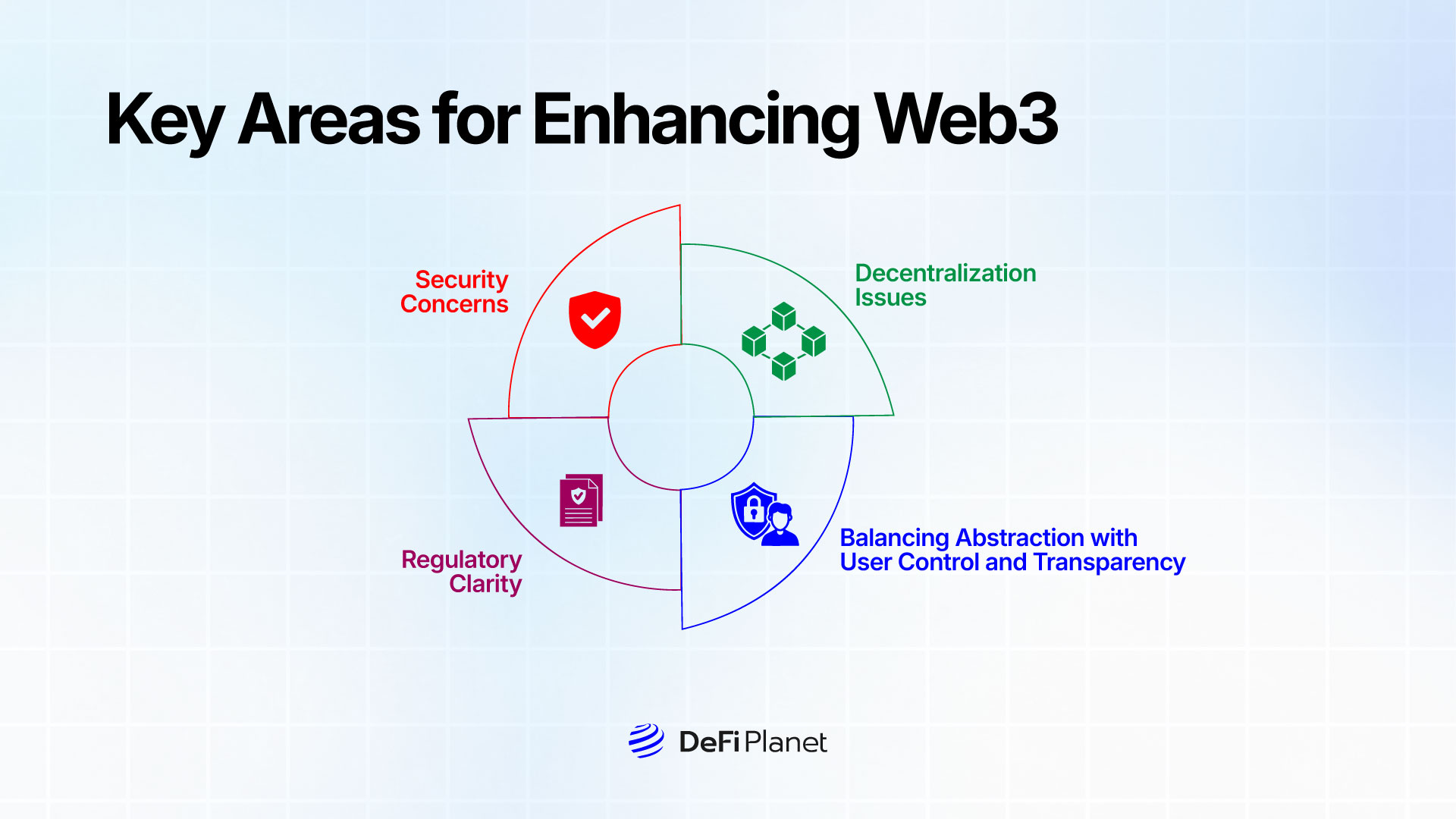 Image illusrating the Problems of Chain Abstraction  on DeFi Planet