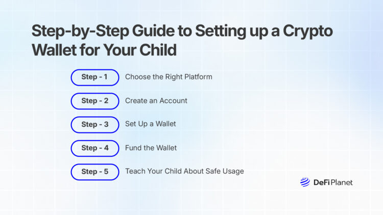 How to Set Up a Crypto Wallet for Your Child