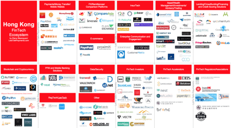 Hong Kong's Fintech Ecosystem Expands as Blockchain, AI, and Digital Assets Take Center Stage