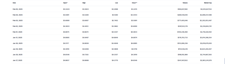 Are Storage Tokens Worth the Hype?