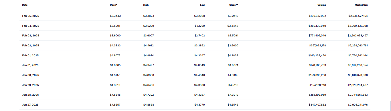 Filecoin Trading volume