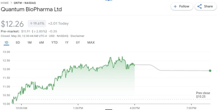 Quantum Biopharma Boosts Crypto Holdings, Joins Growing Trend Among Healthcare Firms