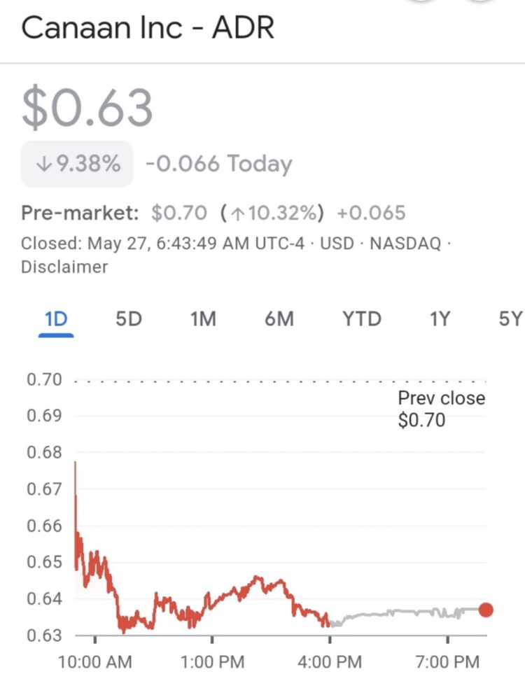 Canaan Inc. Launches $30 Million Share Buyback Amid Market Pressure