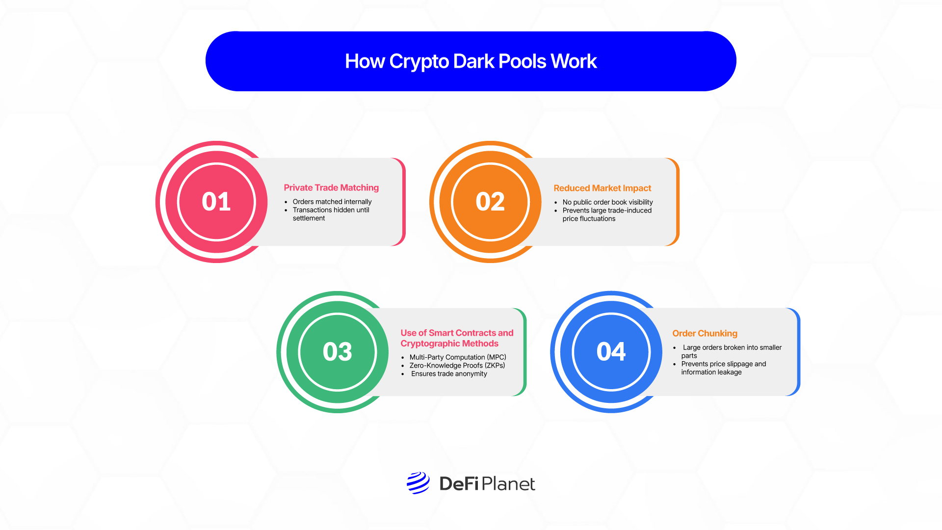 Image shwoing How Crypto Dark Pools Work on DeFi Planet