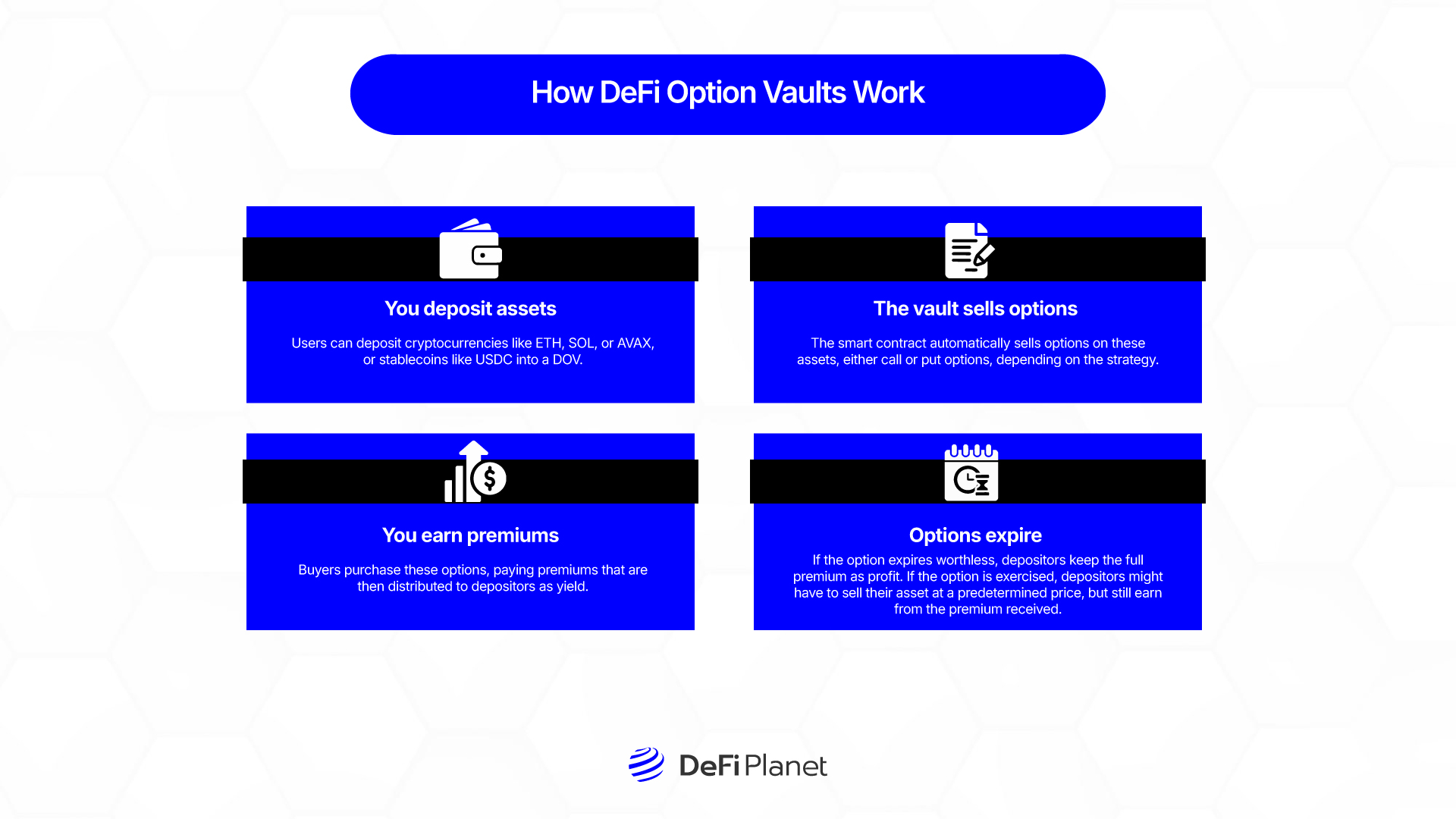 Image showing How DeFi Option Vaults Work on DeFi Planet