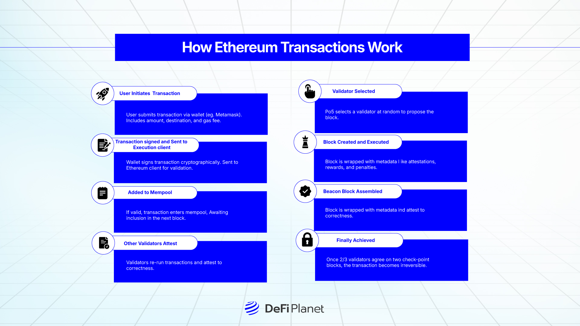 How Ethereum Transactions Work