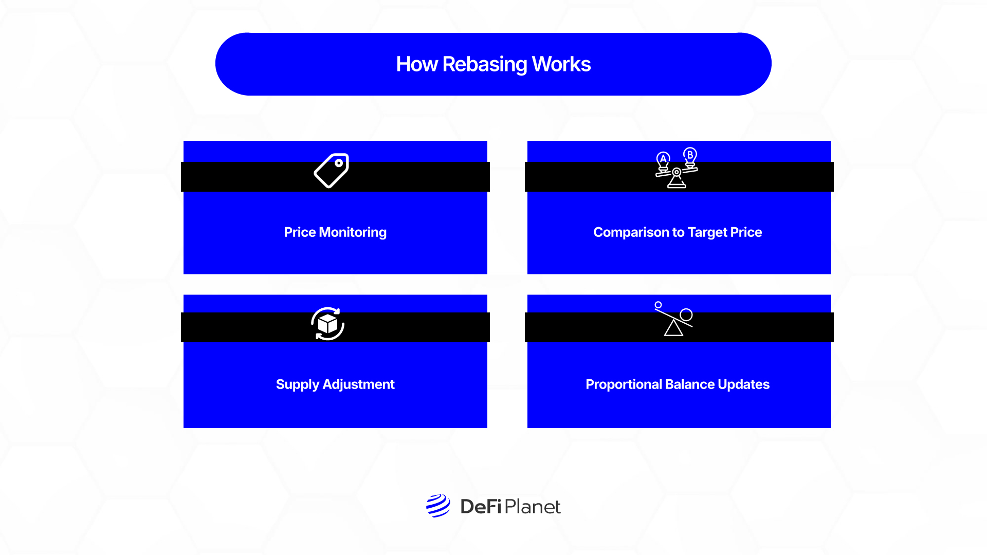 Image showing How Rebasing Works on DeFi Planet