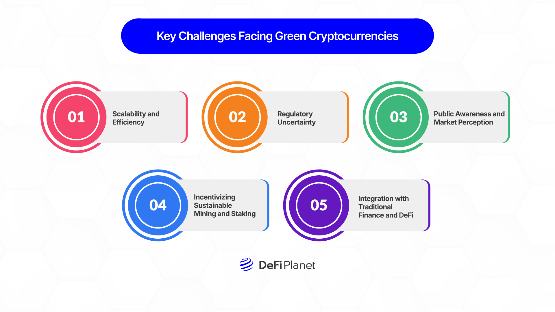 Image showing Key Challenges Facing Green Cryptocurrencies on DeFi Planet