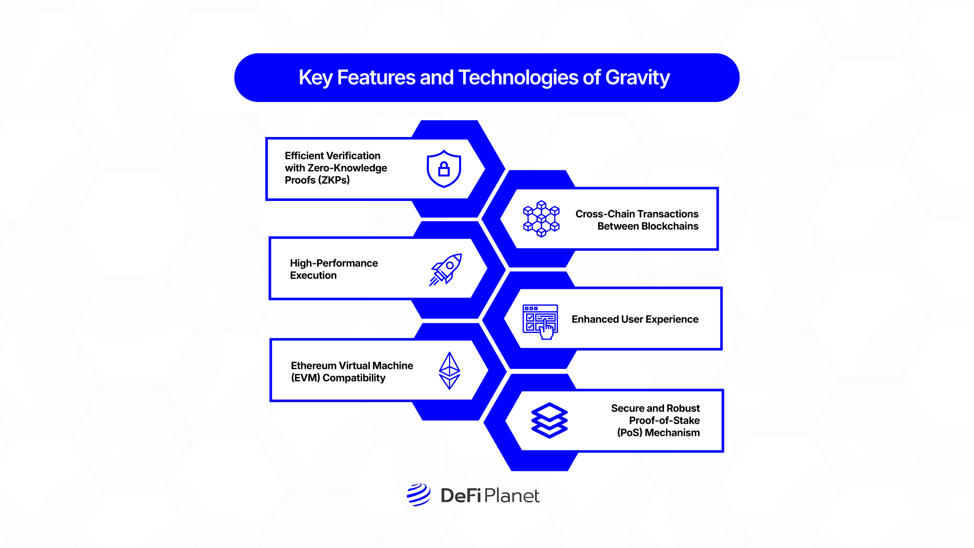 Infographic showing the Key Features and Technologies of Gravity on DeFi Planet