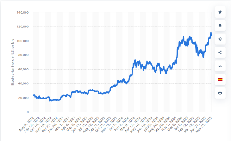 Is the Promise of Financial Freedom in Crypto Overstated?