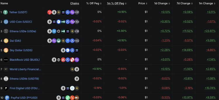 Circle Raises IPO Price to $31 Per Share, Targeting $1.05 Billion Ahead of NYSE Debut